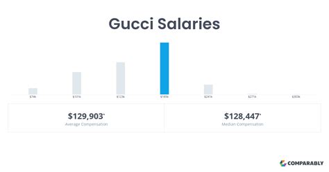 gucci team coordinator salary|Gucci employee salary.